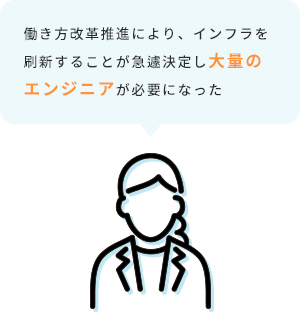 従業員のPCトラブル対応に追われ、通常業務に手が回らないので、ヘルプデスクサポートをお願いしたい