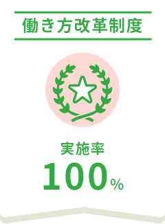 働き方改革制度 実施率100%